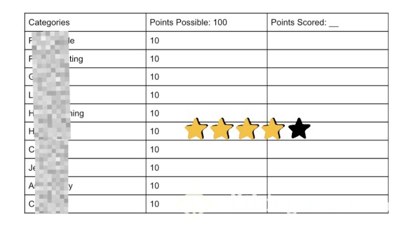 $5 Rating Chart