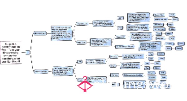 Decision Tree To Create Humiliating Video