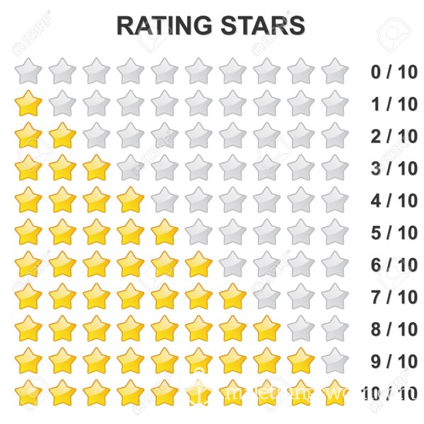 D*ck RATING - 1 To 10 Rating Scale